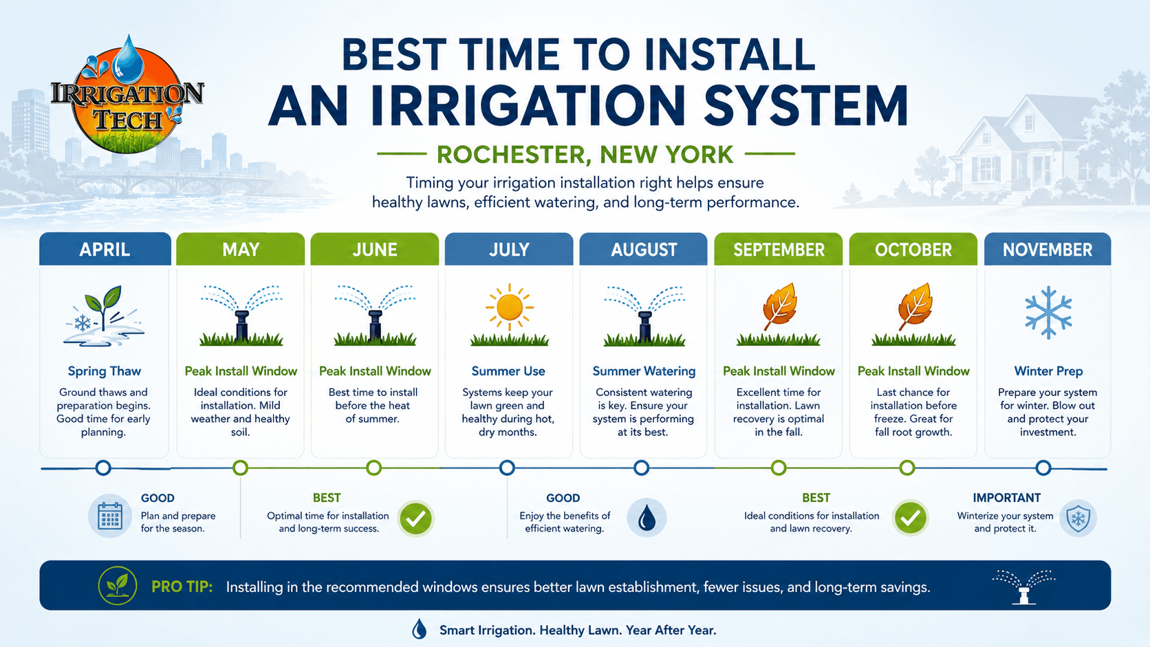 Irrigation Tech service truck